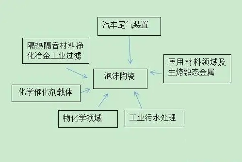 泡沫陶瓷2.jpg