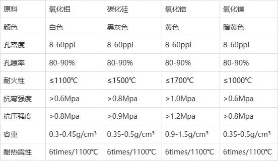 泡沫陶瓷3.jpg